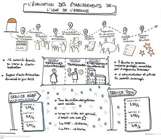 Evaluation des services de l'Udaf 91 en 2023